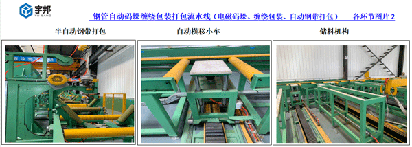 鋼管自動碼垛纏繞包裝打包生產(chǎn)線（鋼帶打包）(圖3)