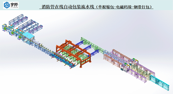 消防管自動(dòng)包裝流水線（單根縮包+電磁碼垛+鋼帶打包+纏繞包裝）(圖1)