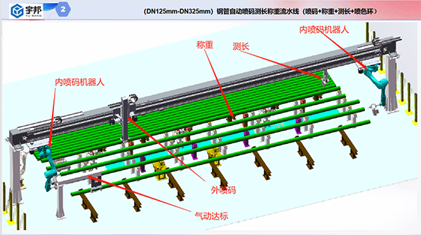 鋼管自動(dòng)噴碼稱(chēng)重測(cè)長(zhǎng)流水線(xiàn)（噴碼+稱(chēng)重+測(cè)長(zhǎng)）(圖2)