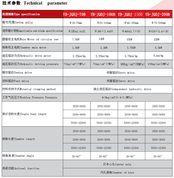 管材/棒材離線自動定尺切倒家流水線（分料+定尺切+倒角+集料）(圖3)